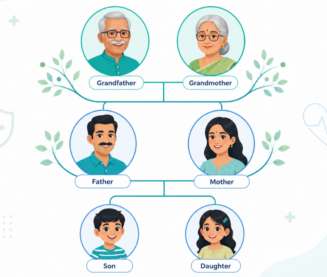 UriCare family tree visual representation