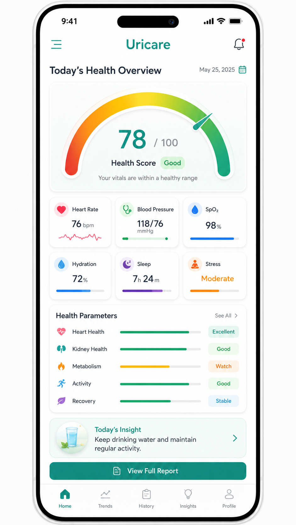 UriCare app health dashboard overview